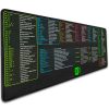 Excel Cheat Sheet Desk Mat | Excel Shortcut Key Mouse Pad | Water Resistant Mat