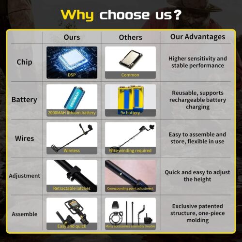 LCD Waterproof Metal Detector Professional Rechargeable Gold Detector Foldable - Image 7