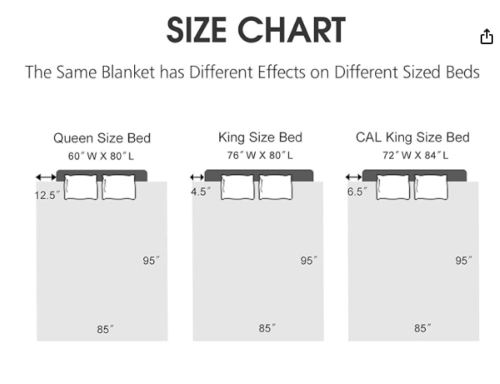 Heavy Thick Blanket Winter Warm Mink Bed Blankets Soft King size vintage 85x93 - Image 13