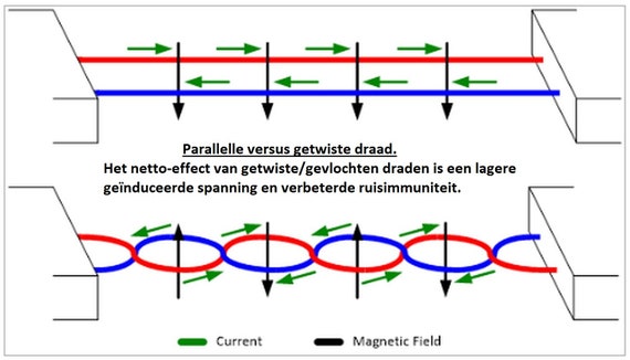 The Mamba, 268S/m high-conductivity audiophile power cable. Braided, triple-shield, with Euro & US connectors. Handmade by Chris Cables - Image 8