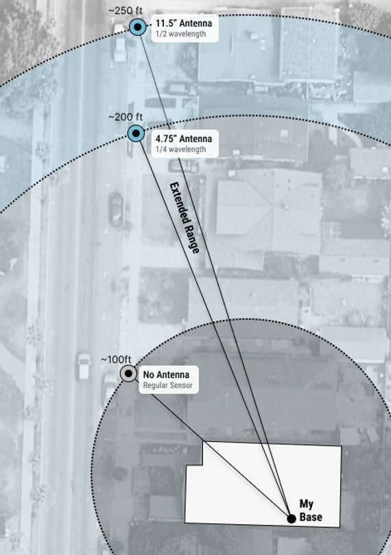 Extended Range Simplisafe Entry Sensor - Image 2