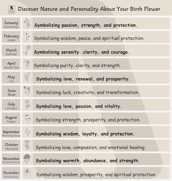 Tiny Birth Flower Necklace, Wild Flowers Memorial, Sterling Silver Necklace, Gift For Her, Birth Flower Jewelry, Floral Necklace - Image 8