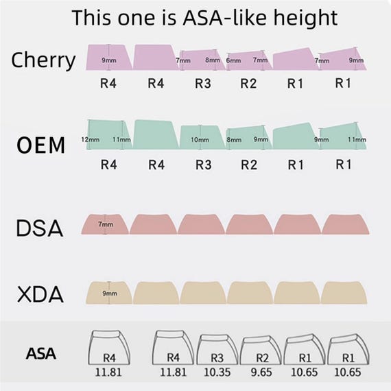 Cyberpunk&Edgerunners Keycaps, Dual Legends (Top + Side Print), 124 Keys PBT ASA Profile, Neon Aesthetic, Artisan Mechanical Keycaps - Image 10