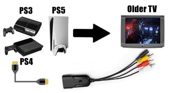 Adapter Converter For PS3 PS4 PS5 For Use With Older RCA AV TV Connection New