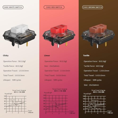 10x Kailh Choc Brown (v1) Low Profile Switch - PG1350 Chocolate Keyboard Switch - Image 3