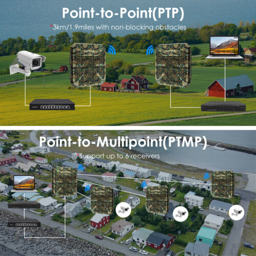 WAVLINK WiFi 6 Outdoor Long Range Extender AX3000 Router Repeater Access Point - Image 59