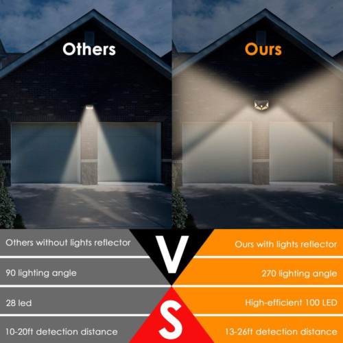 Solar Power 100 LEDS Light PIR Motion Sensor Outdoor Security Lamp Wall Garden - Image 2