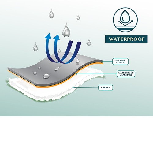 Waterproof Blanket for Couch Sofa Bed Protector Cover WaterResistant Large 80x60 - Image 3