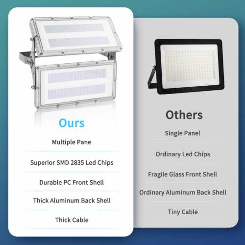 300W 200W 100W LED Flood Light Outdoor Module Spotlight Garden Yard Lamp Bright - Image 41
