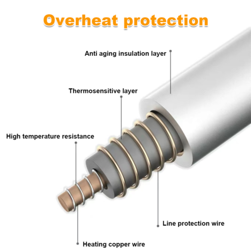 Heated Electric Blanket - 10hrs Timer Auto-Off & 6 Heating - 51" x 59" Gray - Image 13