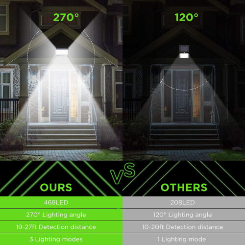 468 LED Solar Powered PIR Motion Sensor Lights Outdoor Garden Security Wall Lamp - Image 3