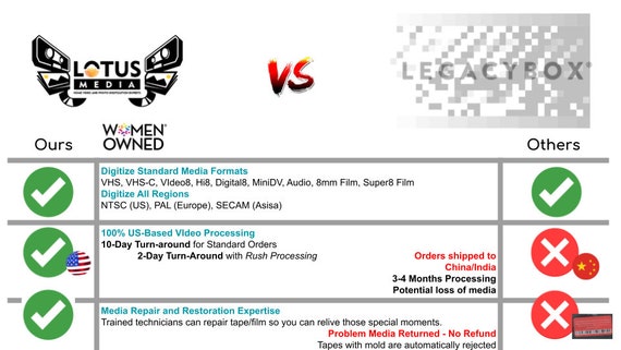 DVD (and Mini DVD) Transfer Service, Digitization to Digital MP4 (MPEG4) file - Image 3