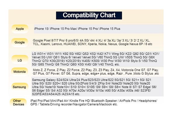Mgbca Sonic Type-C Car Charger For Motorola Moto G Play, PD QC 3.0 Fast 51 Watt - Image 10