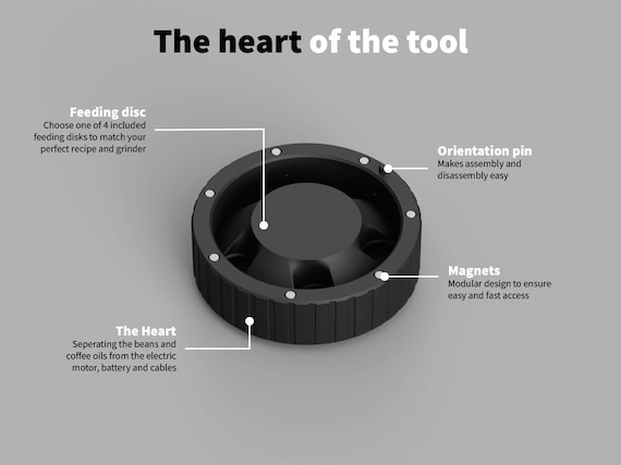 Electric Auto-Slowfeed Grinder Attachment - THE ONE Slowfeeder for all your grinders! - Image 5